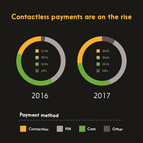 aqua contactless payments decline